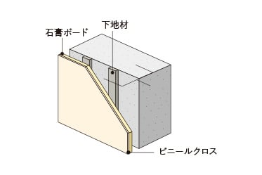 概念図
