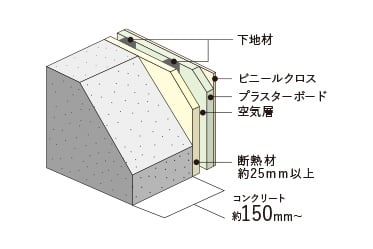 概念図