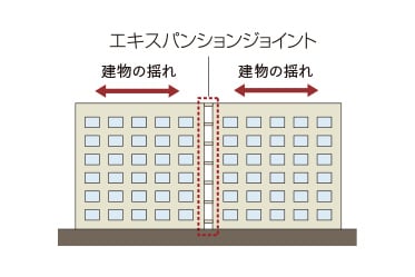 概念図
