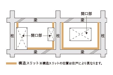 概念図
