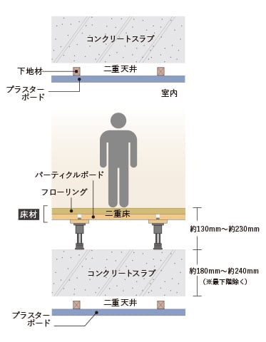 概念図