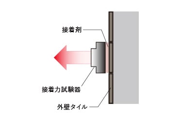 概念図