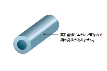 概念図