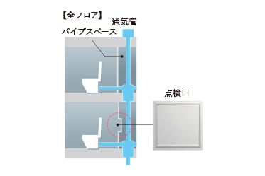 概念図