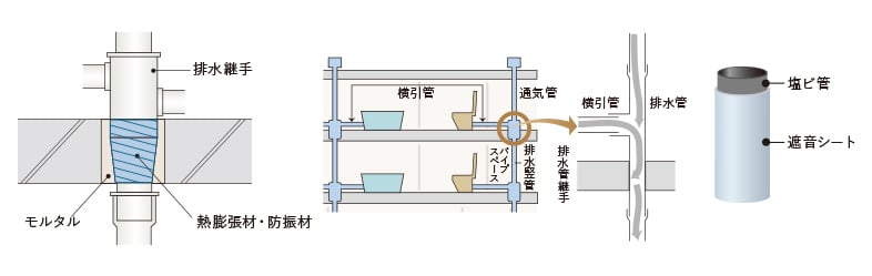 概念図