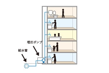 概念図