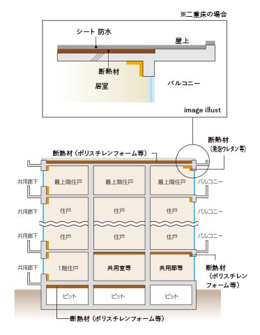 概念図