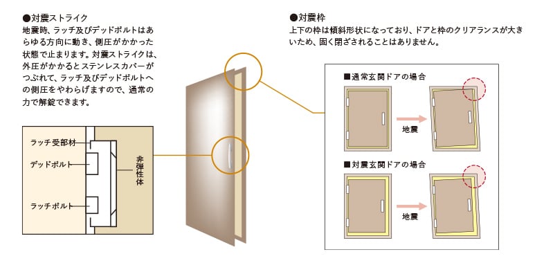 概念図