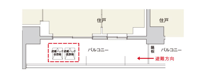 概念図