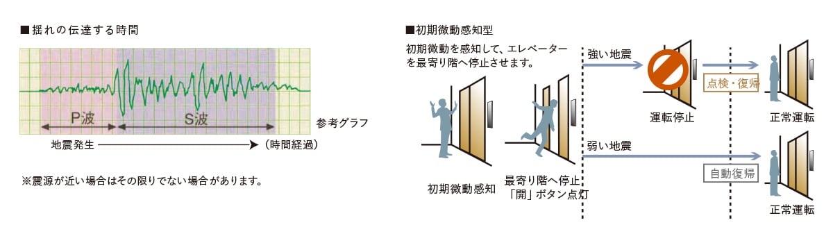 概念図