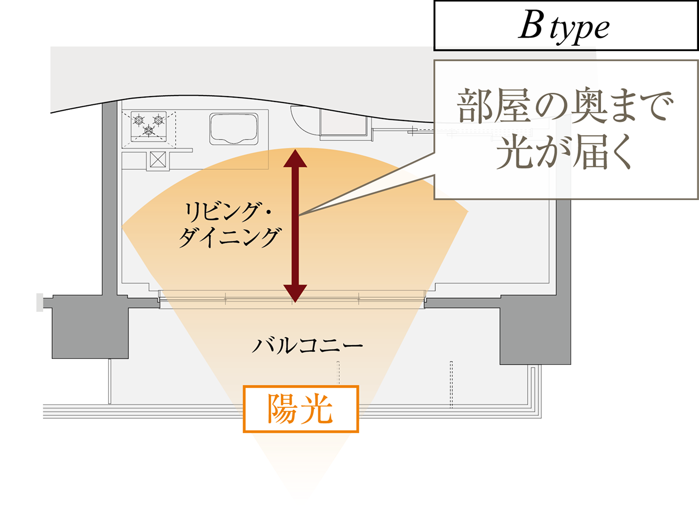 採光 光の差し込みイメージ