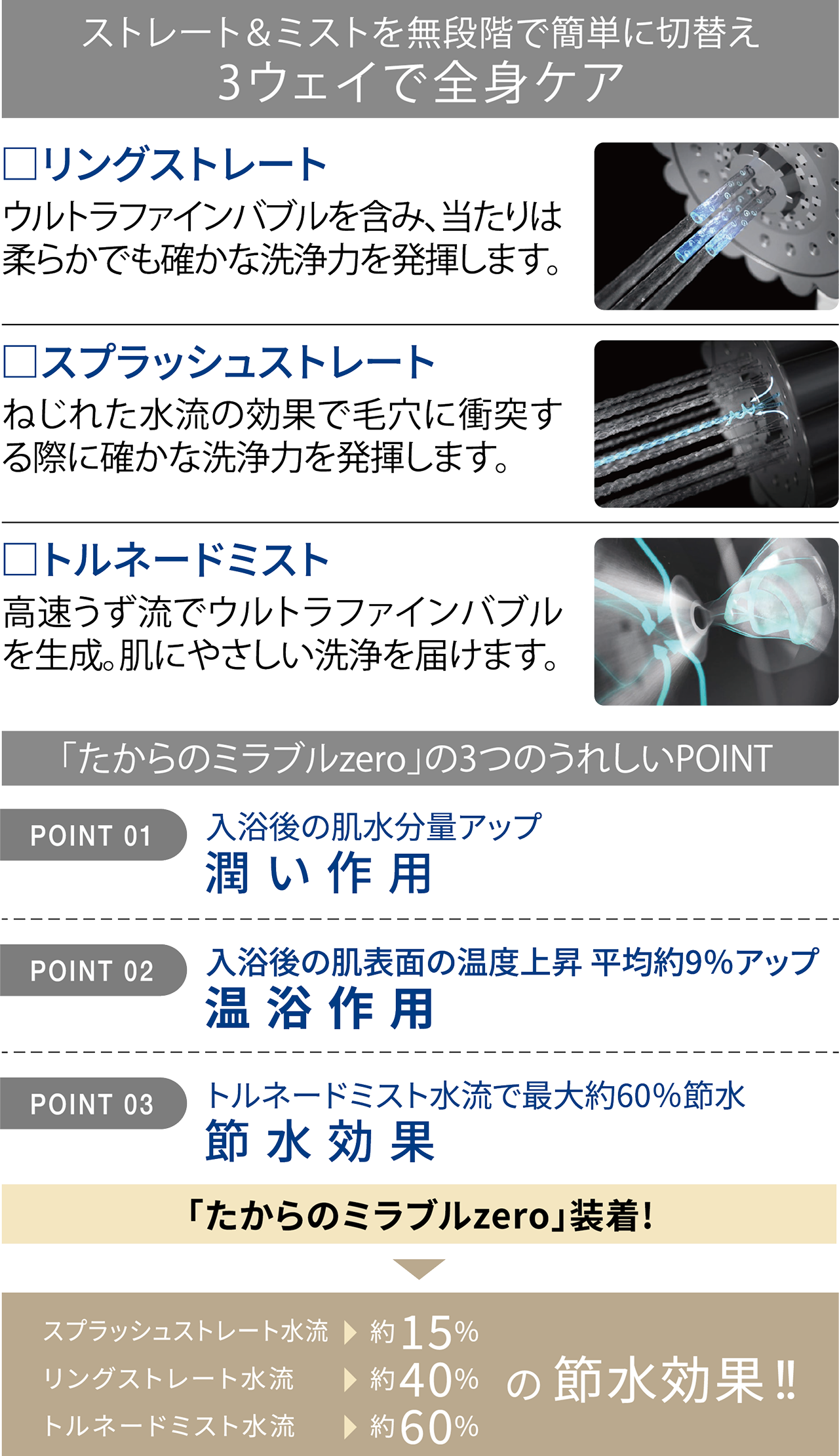 たからのミラブルzero