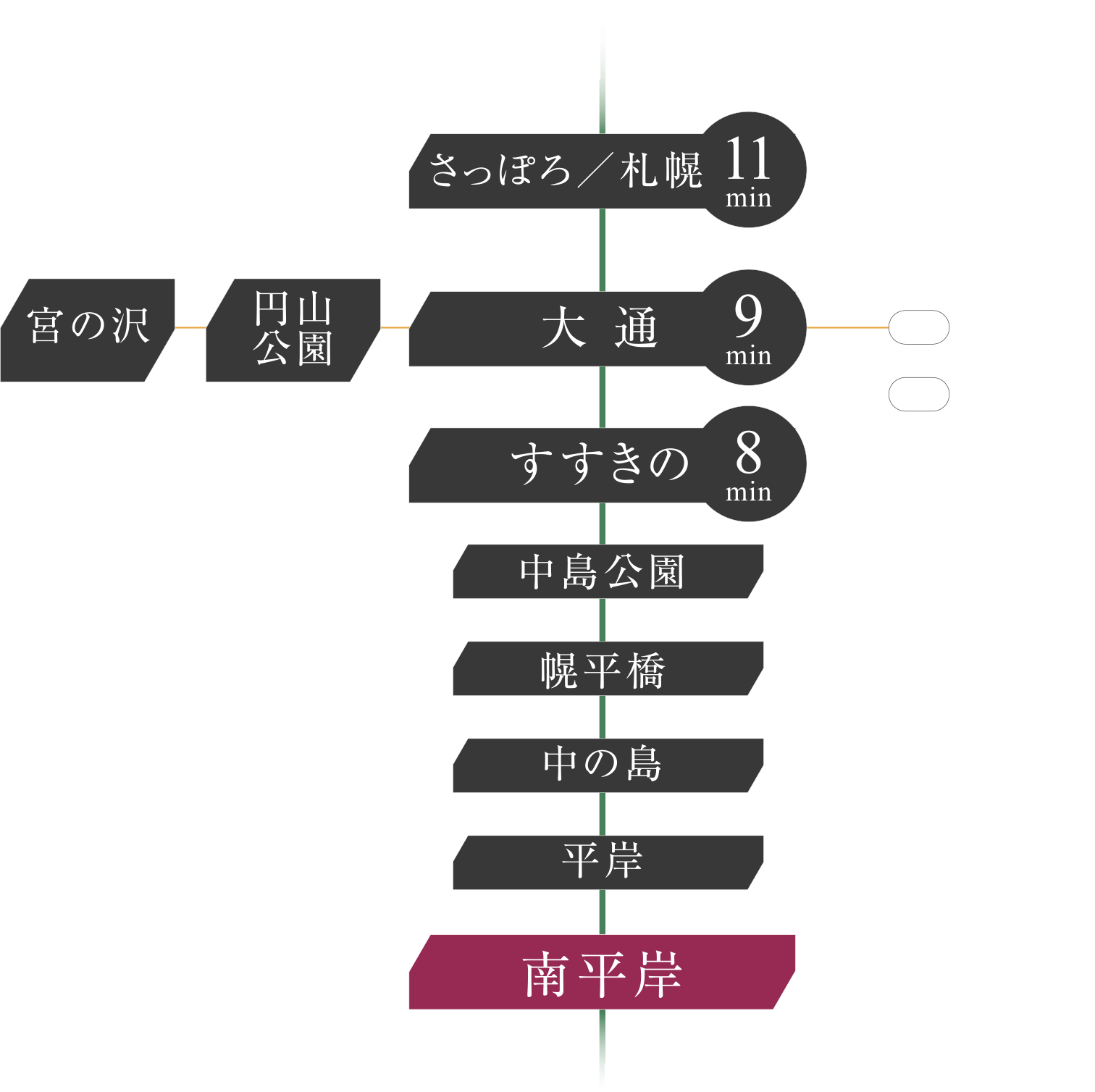 路線図