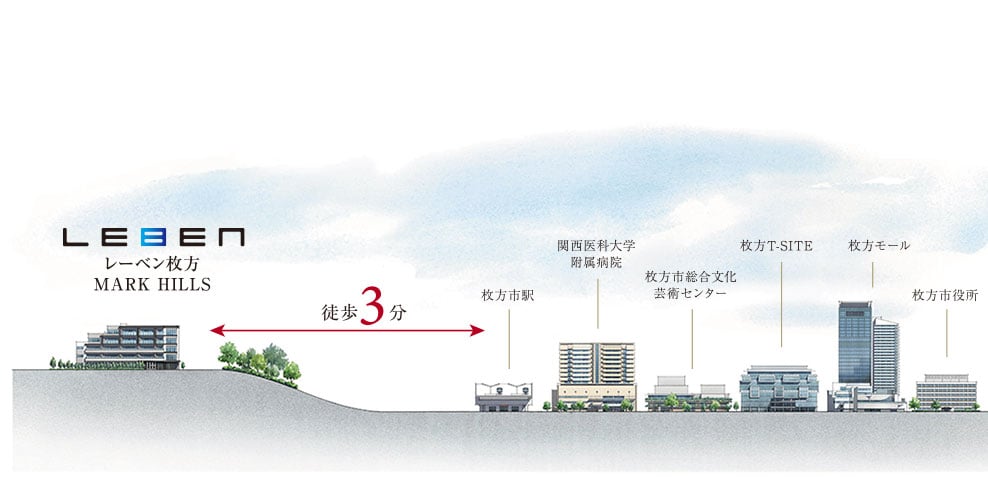 立地概念図
