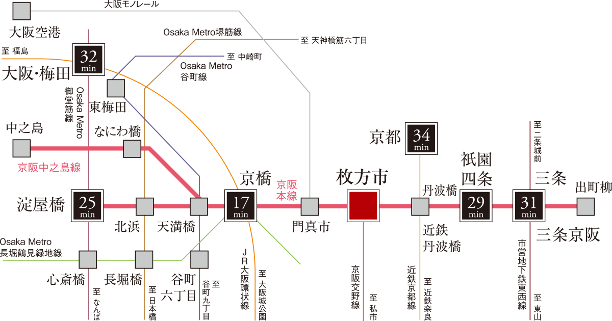 ■京阪本線路線図