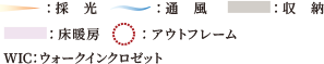 凡例