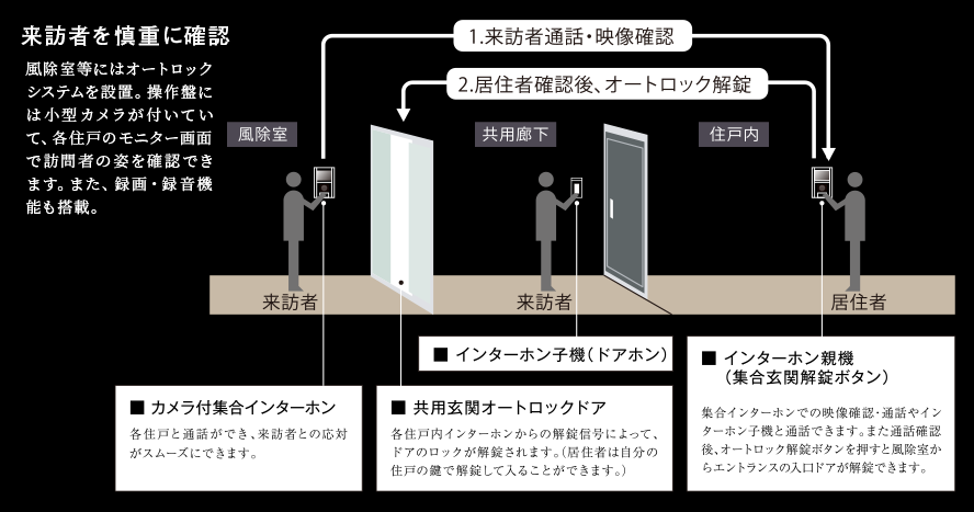 来訪者を慎重に確認