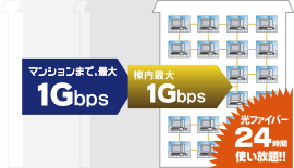 高速光ファイバーインターネットサービス「UCOM光 レジデンス マンション全戸一括マルチタイプ」なら