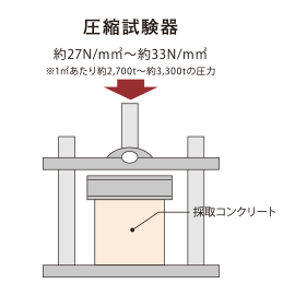 圧縮強度試験