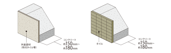外壁（屋外側仕上）