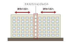 エキスパンションジョイント