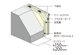 外壁（室内側仕上）