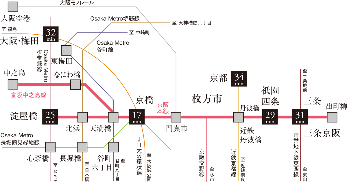 路線図