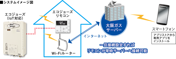 ■システムイメージ図