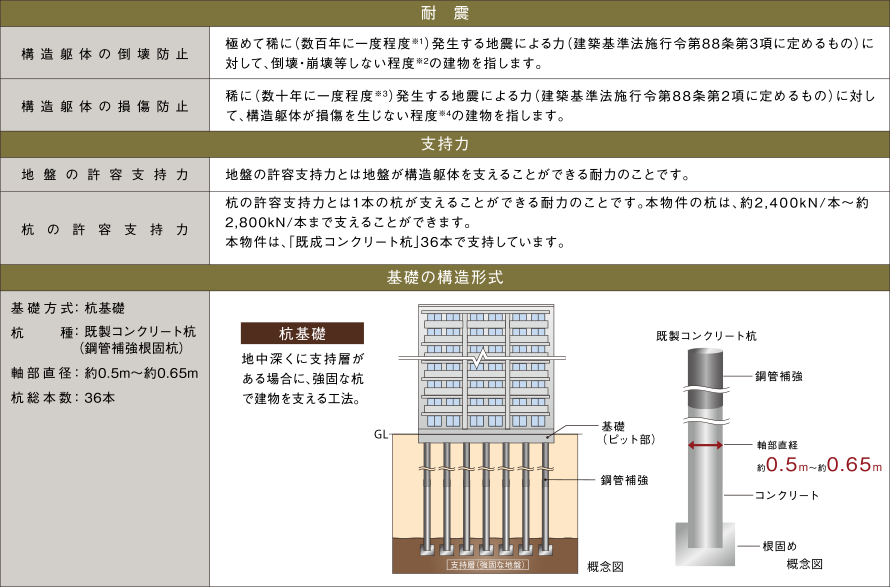 構造安定に関する基礎知識