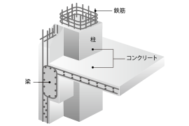 鉄筋コンクリート構造（RC構造）