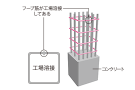 溶接閉鎖型フープ筋