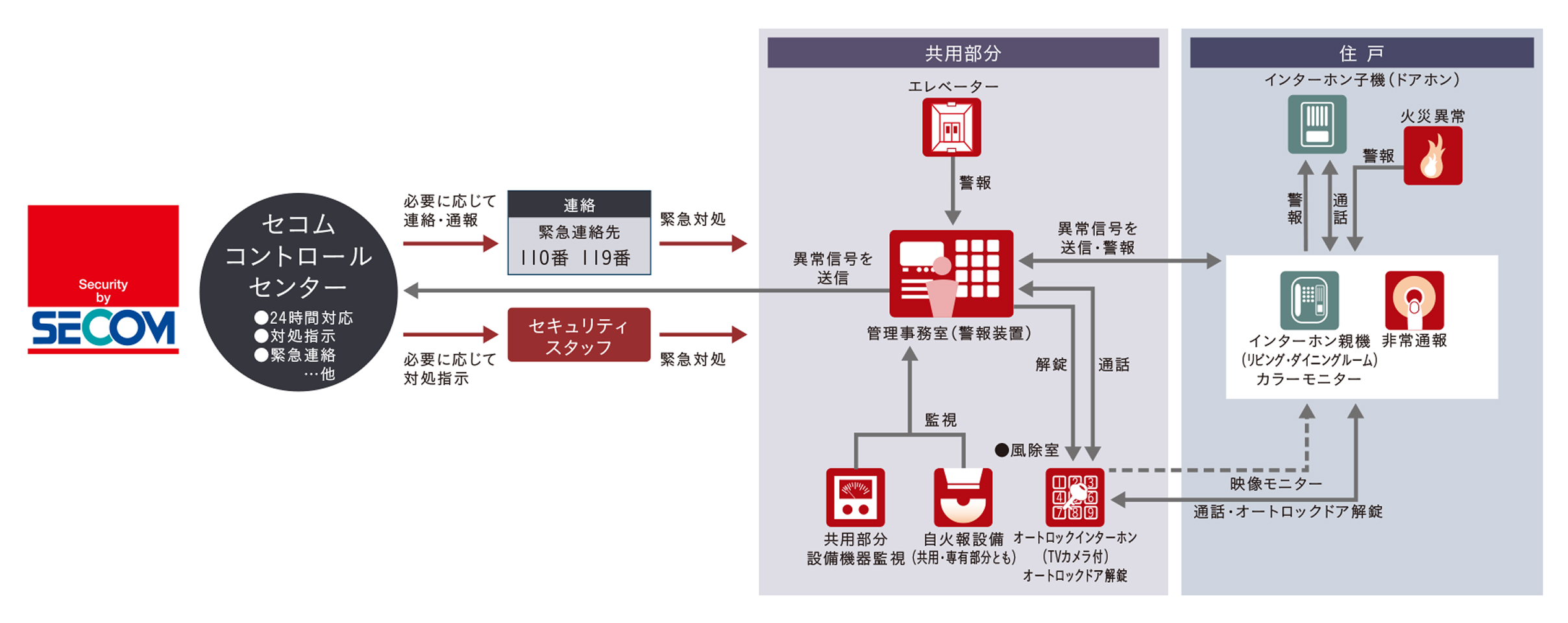 概念図