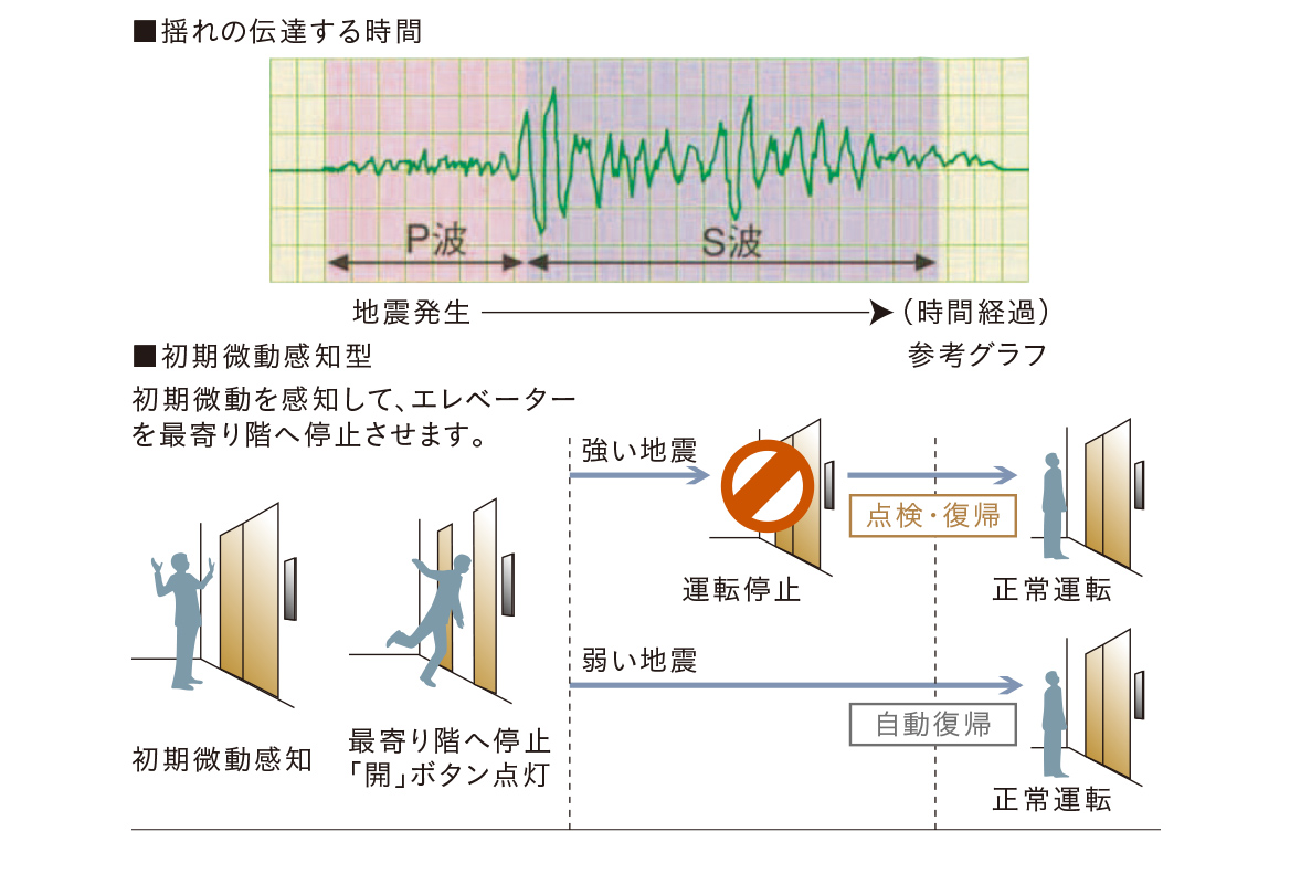 概念図