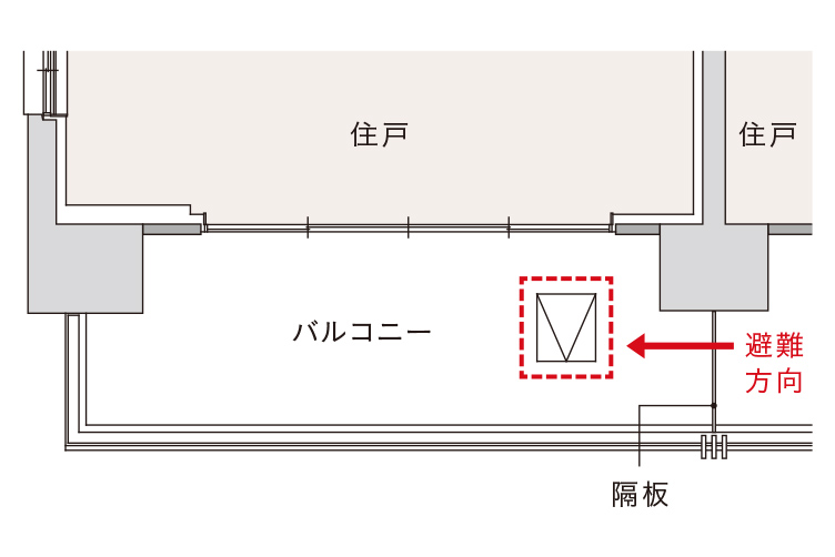 概念図