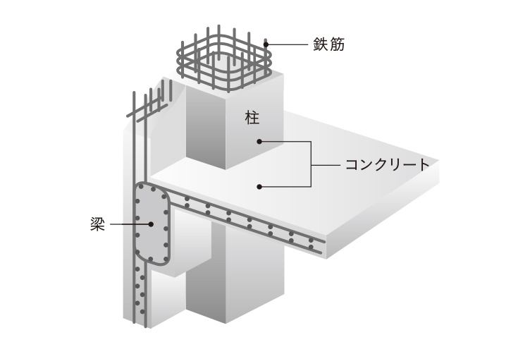 概念図