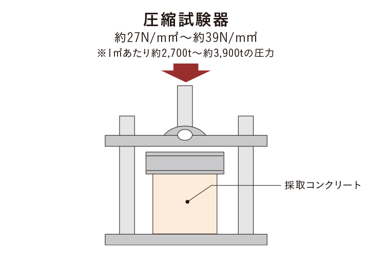 概念図