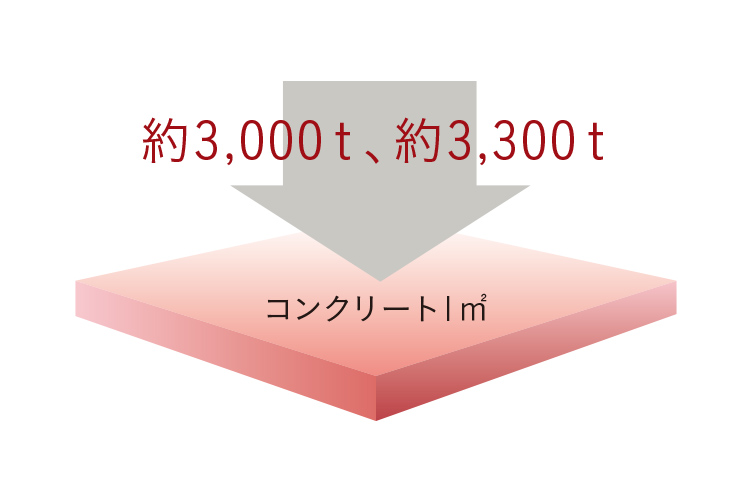 概念図