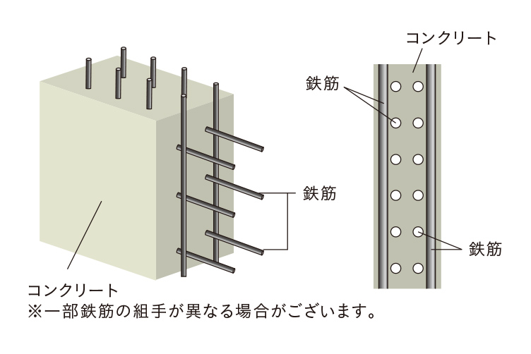 概念図