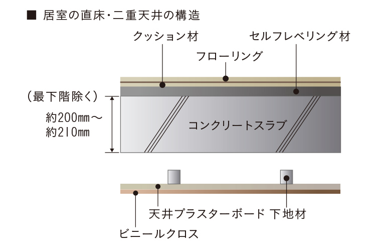 概念図