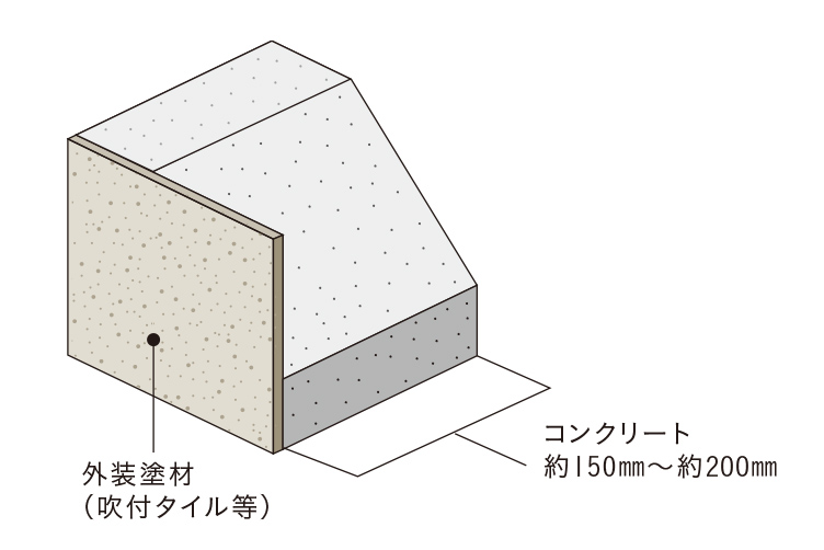 概念図