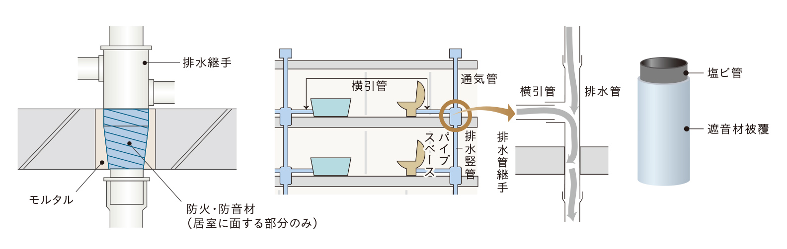 概念図