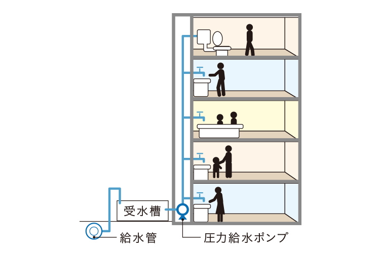 概念図