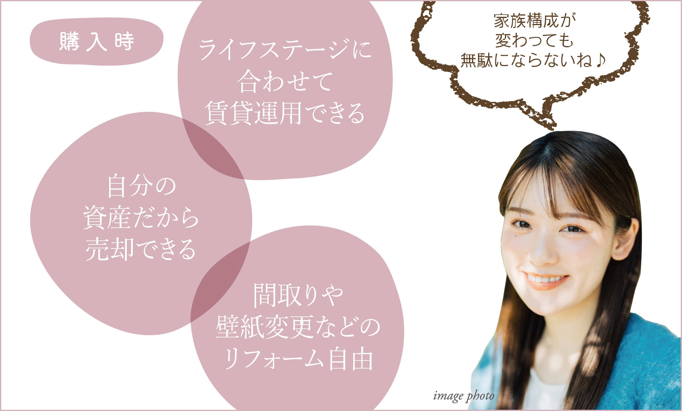 購入時