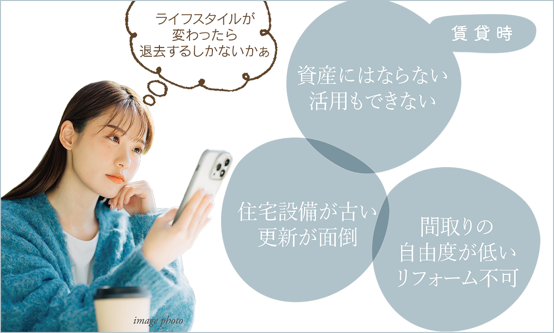 賃貸時