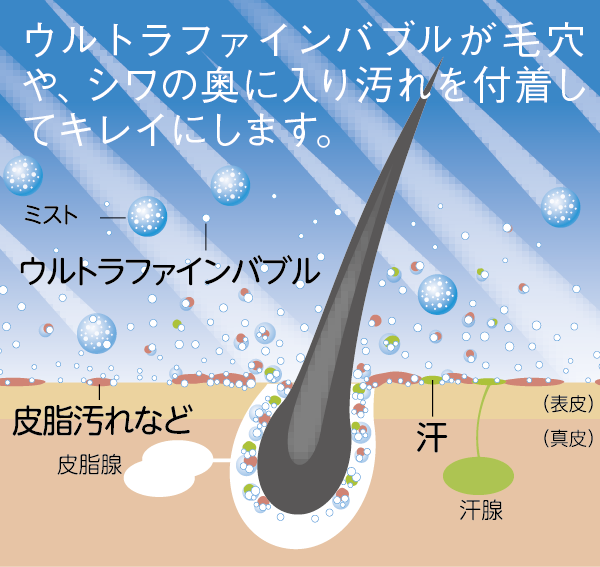 トルネードミスト