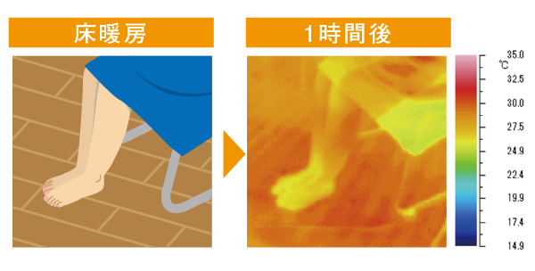 健康