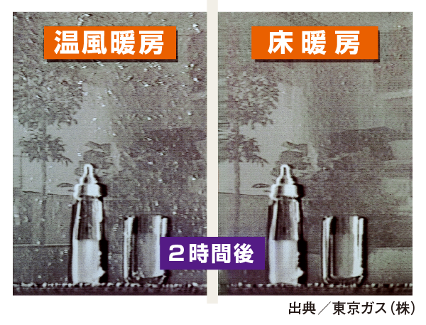 安心