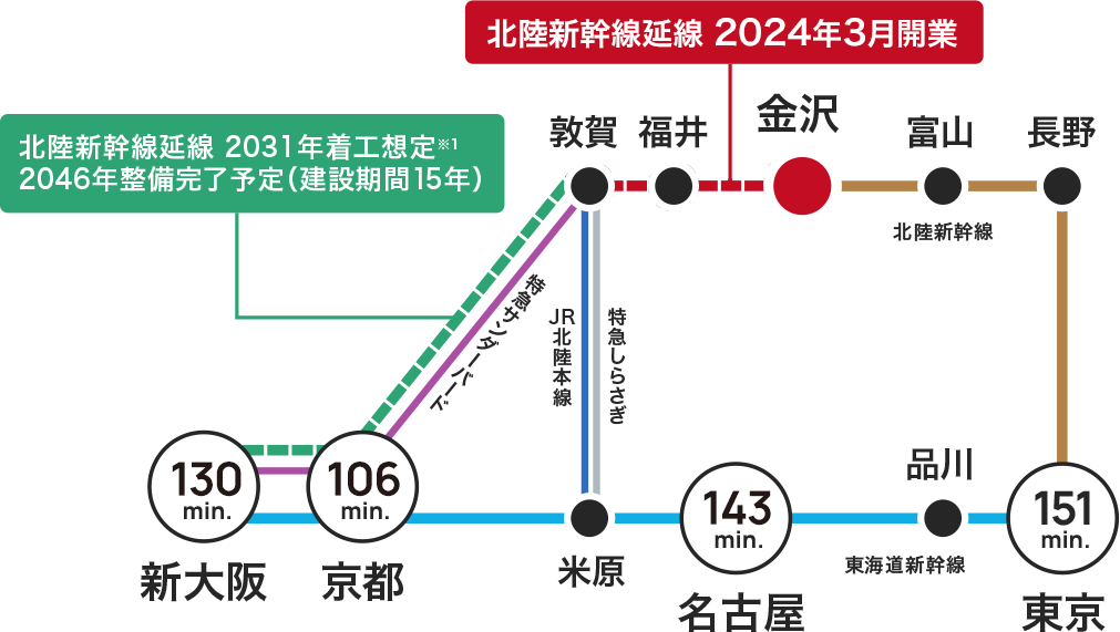 概念図