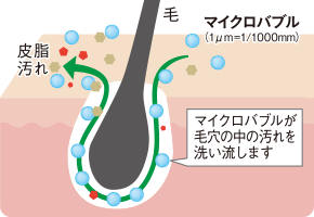 毛穴洗浄イメージ