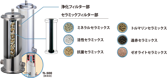 浄化フィルター各層説明